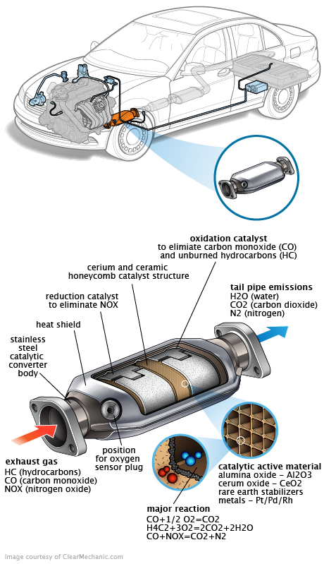 See U2313 repair manual